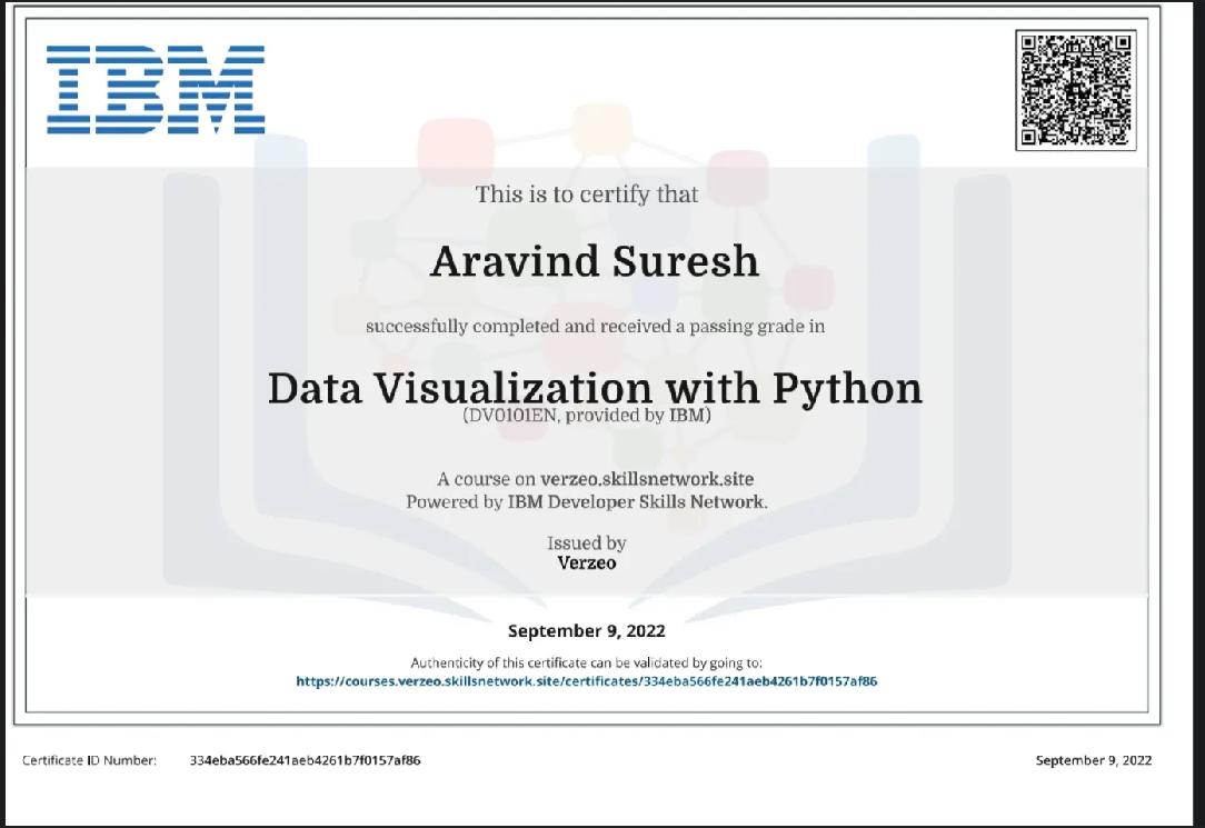 Data Visualization with Python Powered by IBM Developer Skills Networks